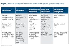Survey exceprt 2 Survey exceprt 2