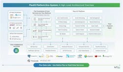 Cloud operations cost on Azure Cloud operations cost on Azure