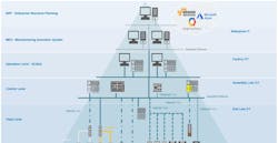 Graphic displaying standardized SPE Graphic displaying standardized SPE
