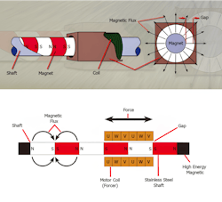 Illustration of NipponPulse linear shaft motor Illustration of NipponPulse linear shaft motor