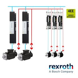 Bosch Rexroth servo motor MS2N Bosch Rexroth servo motor MS2N