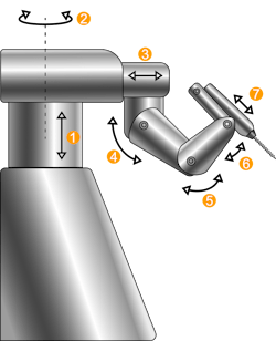 Medical robot example Medical robot example