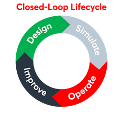 Closed-Loop Lifecycle Closed-Loop Lifecycle