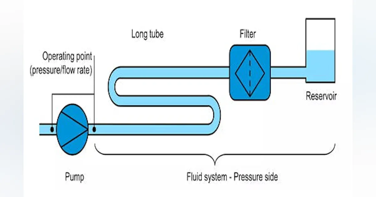 Fluide System Fluid System and Pump Interaction | Machine Design