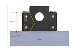 Pressure distribution across the bolted interface under pitch moment loading, used to relate axial joint stiffness to pitch moment stiffness. Pressure distribution across the bolted interface under pitch moment loading, used to relate axial joint stiffness to pitch moment stiffness.