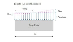 Influence of geometry on moment stiffness of a joint. Influence of geometry on moment stiffness of a joint.