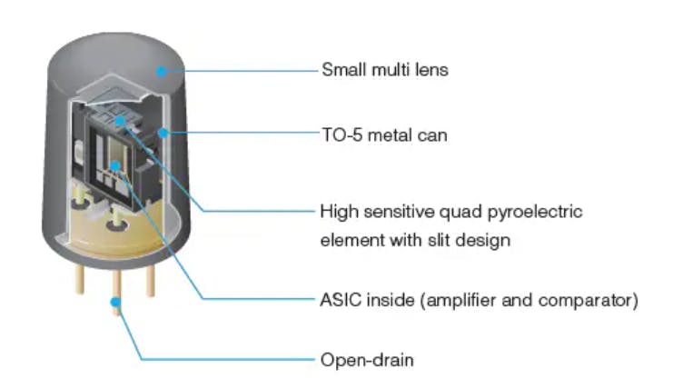 PaPIR+ sensors
