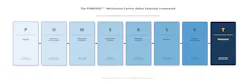 POWERSET framework POWERSET framework