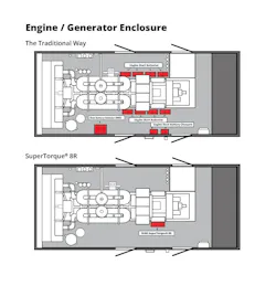 Generator diagram
