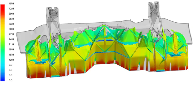Filling simulation
