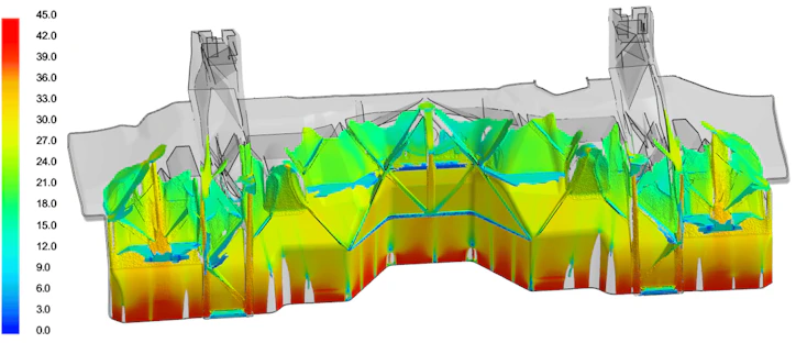 Filling simulation