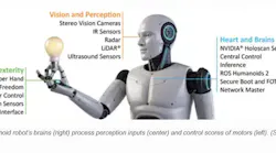 Figure 1: A humanoid robot’s brains (right) process perception inputs (center) and control scores of motors (left). (Source: Microchip Technology)