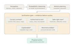 The Actuation Boundary.