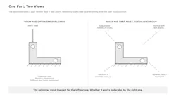 Optimizer vs. reality