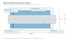 Sleeve bushing drawing inputs