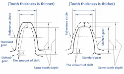 Matching basic dimensions