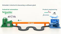 PTC gives Schneider Electric a shortcut from industrial operations into product engineering, strengthening its challenge to Siemens and Dassault Systèmes, noted Matthieu Kulezak, senior analyst, Interact Analysis.