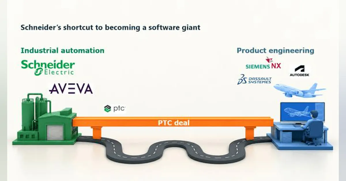 Hotkeys Software Schneider Electric to Acquire PTC in $22.6B Industrial Software Deal ...
